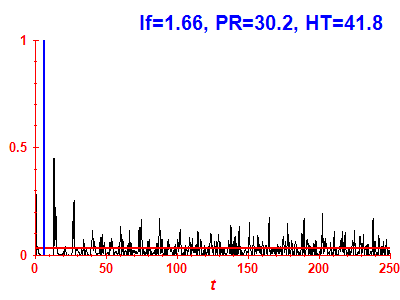 Survival probability